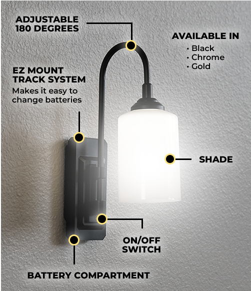 Adjustable 180 Degrees. EZ Mount Track System. Makes it easy to change batteries. On/Off Switch. Battery Compartment. Available in Black, Chrome, Gold. Shade.